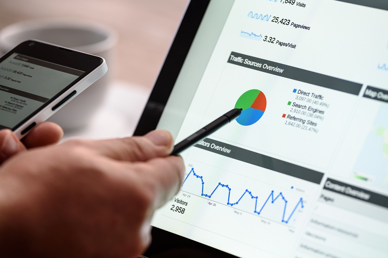 Analyse & Monitoring